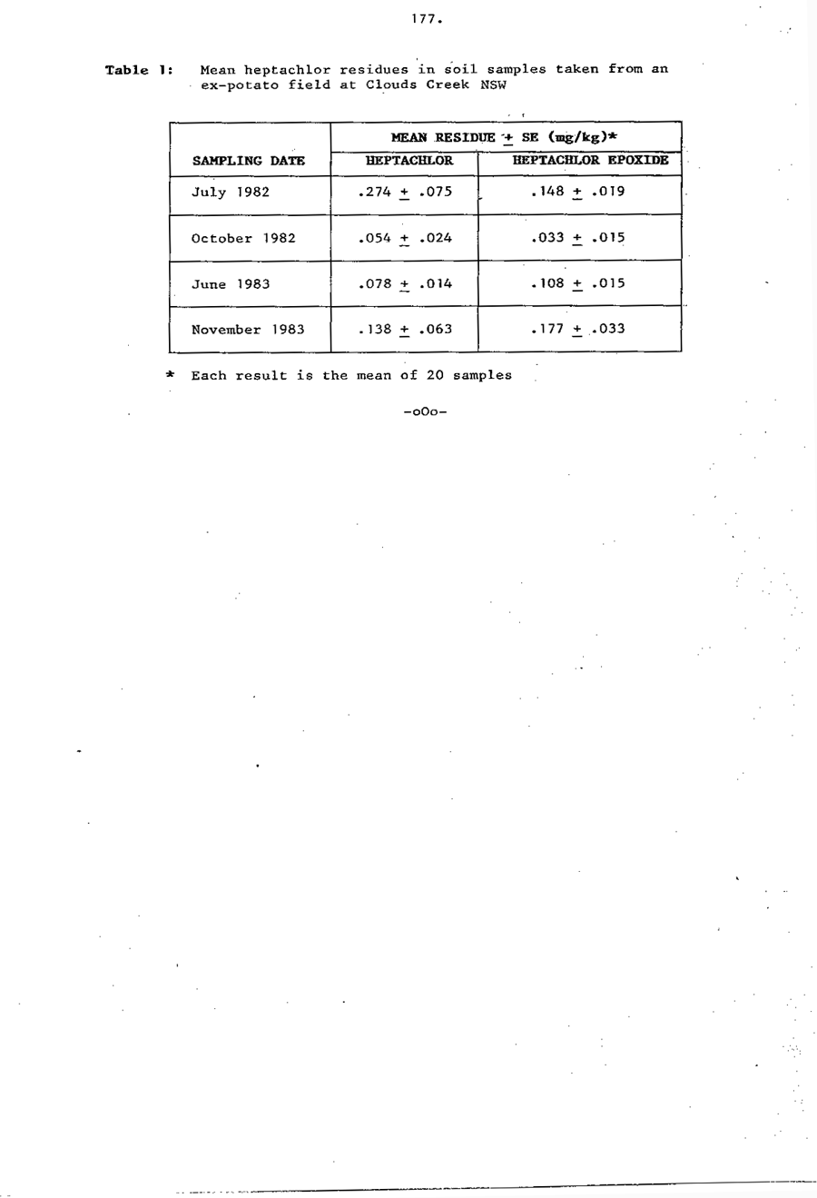 1985 Page 177